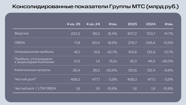 МТС 1.png